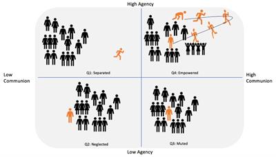 The s(quad) model, a pattern approach for understanding the individual and their social network relations: application to loneliness